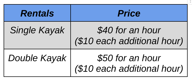 Rental Prices